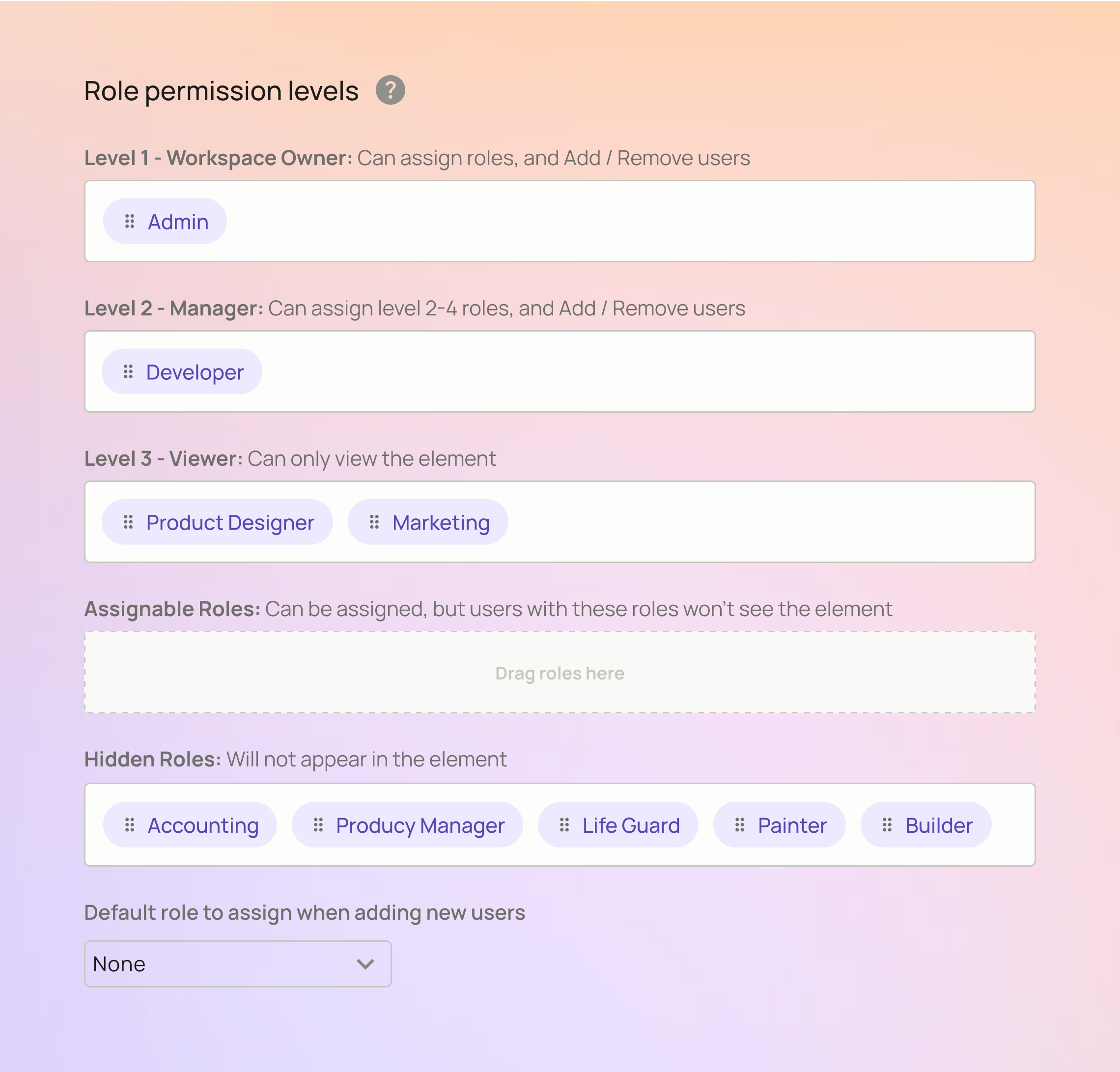 Permission Levels