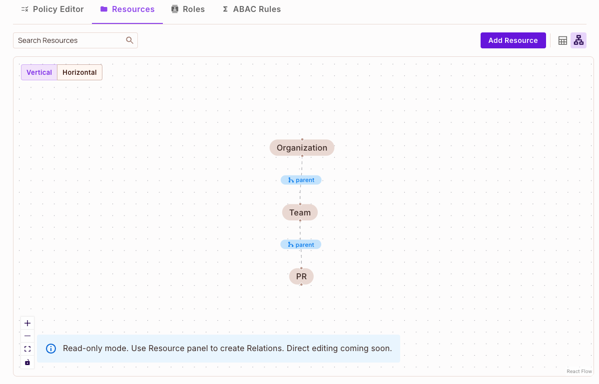 Resource Relationship Graph