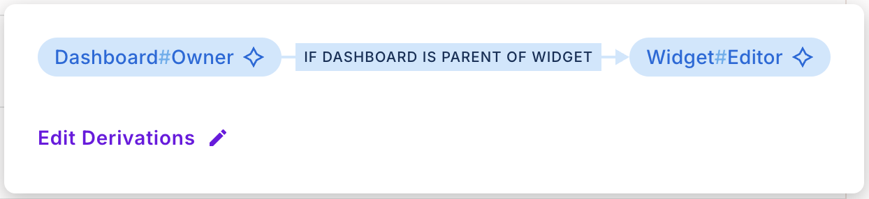 Dashboard Derivation Summary