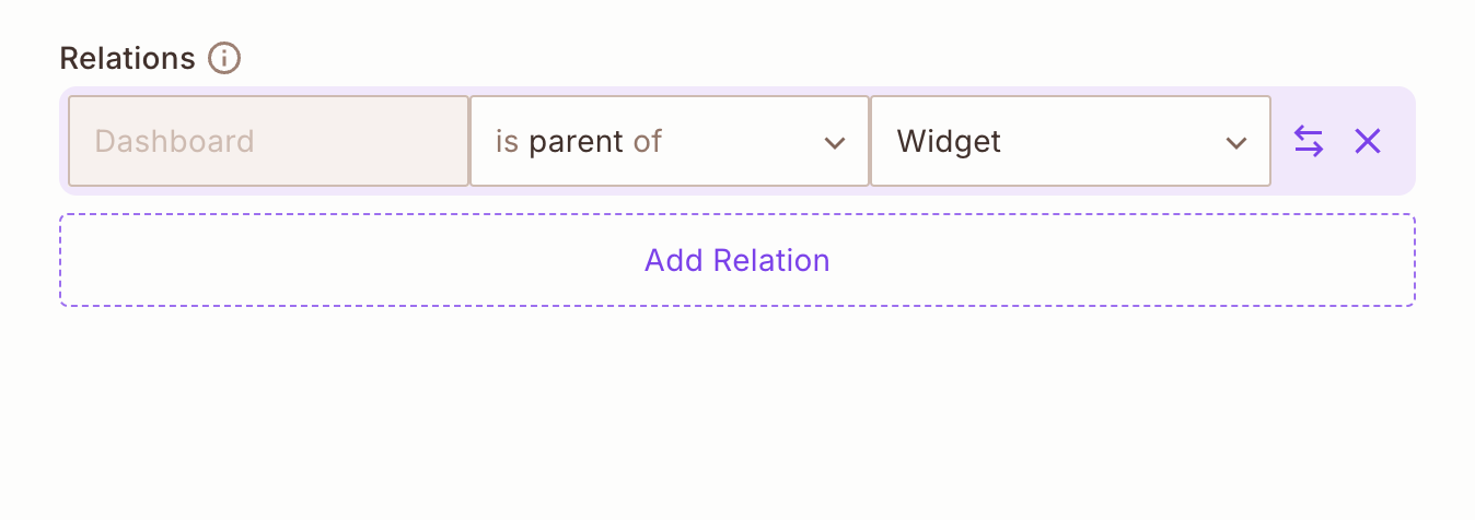 Resource Relations